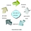 基于培養(yǎng)大學生創(chuàng)業(yè)素質的課程體系的構建--以西北民族大學為例