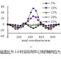 新型拔長工藝的物理模擬研究