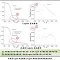 一種用于生物質(zhì)熱解動力學(xué)過程的新等轉(zhuǎn)化率方法