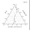 抗腫瘤藥物氯尼達明微乳系統(tǒng)的研究