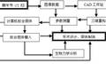 個(gè)性化定制髖關(guān)節(jié)假體的三維CAD設(shè)計(jì)方案及虛擬移植的研究