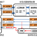 基于彈性配準的交互式醫(yī)學圖像標注系統(tǒng)