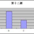 網(wǎng)絡(luò)發(fā)展及其對(duì)青少年影響的調(diào)查