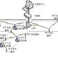 基于Zigbee的無線人員定位系統(tǒng)