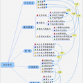 基于培養(yǎng)大學生創(chuàng)業(yè)素質的課程體系的構建--以西北民族大學為例