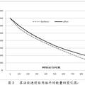 一種基于水田模式及網(wǎng)絡(luò)能量的WSN路由模型