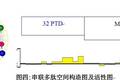 空間結(jié)構(gòu)對(duì)抗病毒肽活性的影響：p14肽及