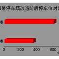 城市中心區(qū)停車空間的垂直化應(yīng)用研究