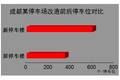 城市中心區(qū)停車空間的垂直化應用研究