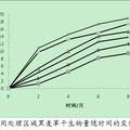 叢枝菌根真菌和施肥在礦區(qū)生態(tài)修復(fù)中固碳作用及效應(yīng)