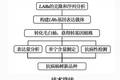 楊樹單寧合成途徑中關(guān)鍵酶基因LARs的克隆及功能解析