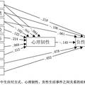 應(yīng)付方式對廣東高中生負(fù)性生活事件的影響：心理韌性的中介作用