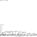 一種快速確定中藥化學(xué)成分的新方法——經(jīng)方“瀉心湯”化學(xué)成分揭秘