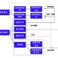 被忽視的綠色發(fā)展契機(jī)：現(xiàn)今中國(guó)展會(huì)材料的循環(huán)應(yīng)用狀況