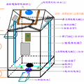 封閉式垃圾箱