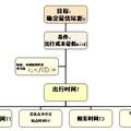 城市公交?？空菊揪嗉罢局返膬?yōu)化設(shè)置