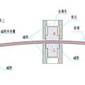 用于汽車(chē)玻璃塑料包邊成型模具的永磁柔性耐壓雙囊?jiàn)A緊機(jī)構(gòu)