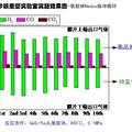 化學鏈蒸汽重整制氫與合成氣氧載體