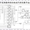 基于實(shí)測(cè)條件的純電動(dòng)汽車仿真平臺(tái)開發(fā)