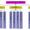 城鄉(xiāng)一體化趨勢下農(nóng)民工就業(yè)結(jié)構(gòu)的困境與出路——基于我國農(nóng)村勞動力外出就業(yè)的調(diào)研分析