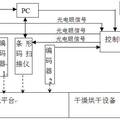 噴墨印刷條碼在線檢測(cè)系統(tǒng)