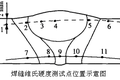 2205雙相不銹鋼焊接性試驗分析與研究