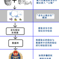 一種基于“云音樂(lè)”的數(shù)字音頻版權(quán)保護(hù)系統(tǒng)