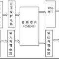 基于聲卡的多功能數(shù)據(jù)采集卡