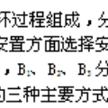 城市化進(jìn)程中的失地農(nóng)民安置模式探索--基于長(zhǎng)沙市失地農(nóng)民安置經(jīng)驗(yàn)的思考