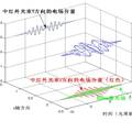 加寬連續(xù)譜的方法和系統(tǒng)