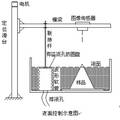 基于液面的產(chǎn)品多目數(shù)字化掃描裝置