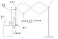 一種新型弦線駐波演示的方法