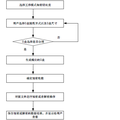 基于AES加密算法的多模式可重構(gòu)加密系統(tǒng)的設(shè)計(jì)與實(shí)現(xiàn)