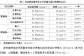 腎移植受者生存質(zhì)量及其社會(huì)支持問(wèn)題研究