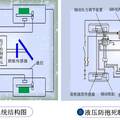 基于GMM的H型汽車線控制動(dòng)系統(tǒng)設(shè)計(jì)