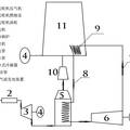 發(fā)電用燃?xì)狻羝獰釟饬髀?lián)合循環(huán)裝置