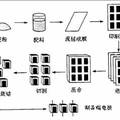 聚丙烯酸酯水性粘合劑的制備及其在多層陶瓷電容器（MLCC）中的應(yīng)用