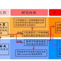 小分子盤狀液晶材料分子設(shè)計、合成及性能研究