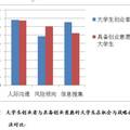 大學(xué)生創(chuàng)業(yè)者勝任特征模型的實(shí)證研究