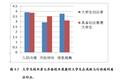 大學生創(chuàng)業(yè)者勝任特征模型的實證研究