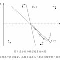 決定經常賬戶合意水平的系統(tǒng)動態(tài)學觀點--基于中國的理論模型構建與實證檢驗