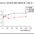 血管內(nèi)皮生長因子VEGF165類似物的制備及活性評價