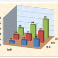 赴美短期帶薪實習(xí)留學(xué)情況調(diào)查報告