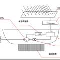 用于湖泊藍(lán)藻水華預(yù)警監(jiān)測的智能巡航器