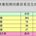 蘭州市在校大學(xué)生安全隱患意識(shí)調(diào)查與分析