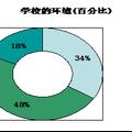 提高沈陽市青少年快樂指數(shù)的對策研究