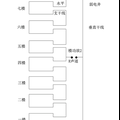 防高科技作弊的設(shè)備研發(fā)