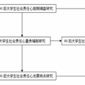 90后大學(xué)生社會責(zé)任心的實證研究