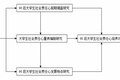 90后大學(xué)生社會責(zé)任心的實(shí)證研究