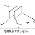 混凝土大模板技術(shù)的研究——電磁模板的研究